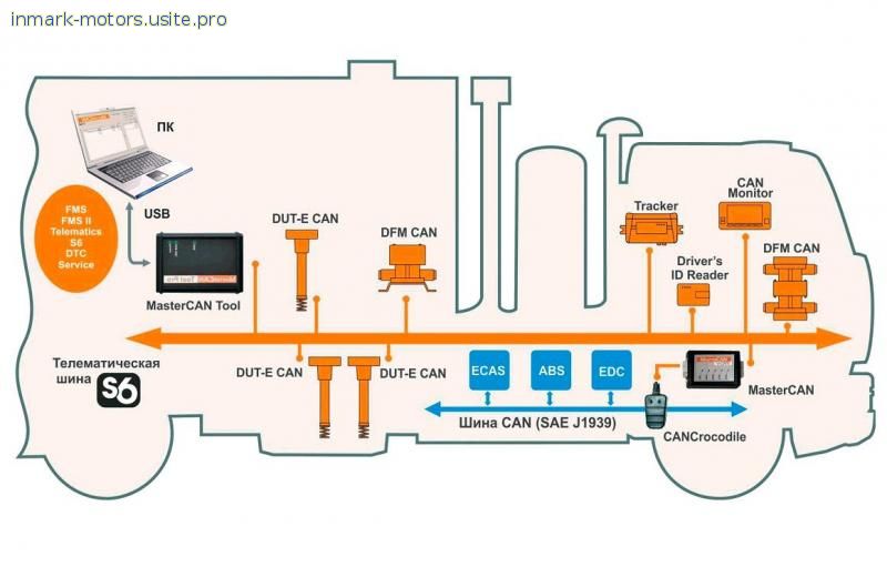 Компьютерна диагностика автомобилей